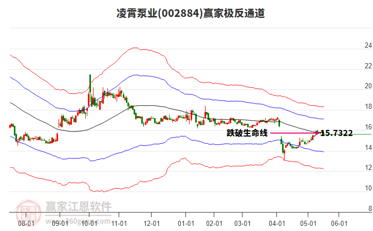 002884凌霄泵業(yè)贏家極反通道工具