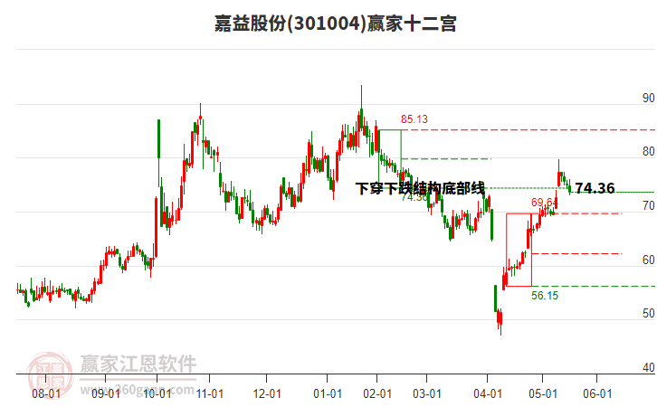 301004嘉益股份贏家十二宮工具