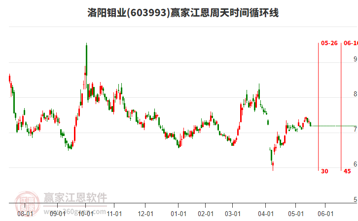 洛陽(yáng)鉬業(yè)