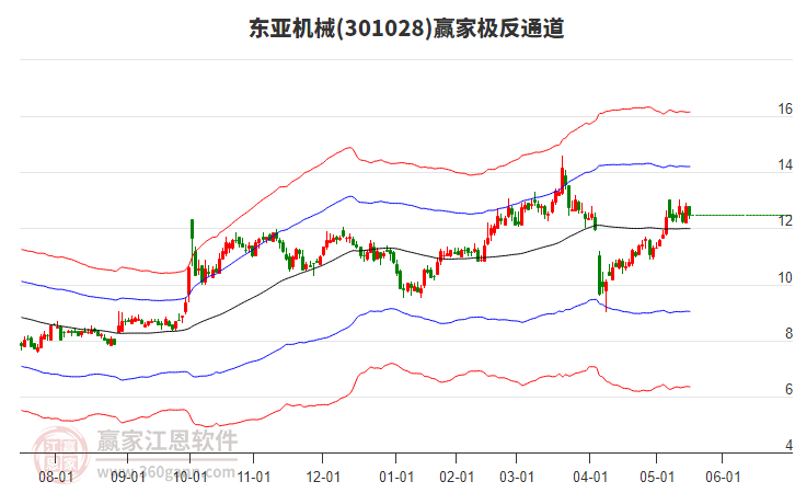 301028東亞機(jī)械贏家極反通道工具 301028東亞機(jī)械贏家極反通道工具
