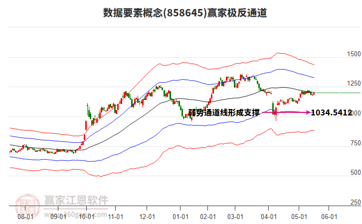 858645數(shù)據(jù)要素贏家極反通道工具 858645數(shù)據(jù)要素贏家極反通道工具
