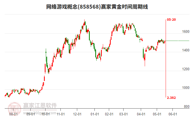 網(wǎng)絡游戲 網(wǎng)絡游戲
