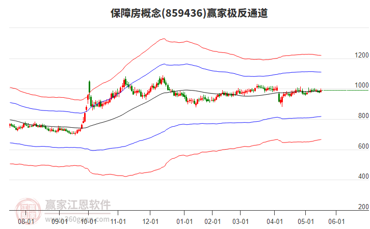 859436保障房贏家極反通道工具 859436保障房贏家極反通道工具