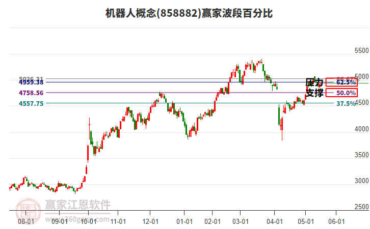 機(jī)器人 機(jī)器人