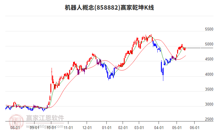 機(jī)器人 機(jī)器人