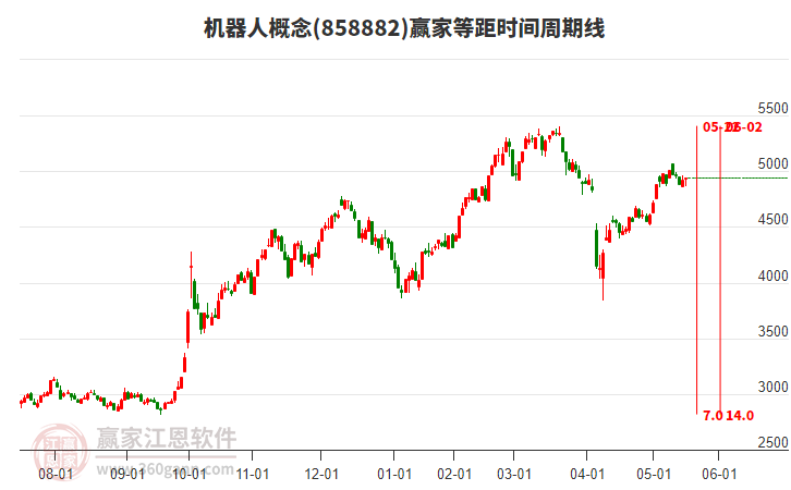 機(jī)器人 機(jī)器人
