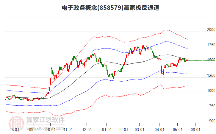 858579電子政務(wù)贏家極反通道工具 858579電子政務(wù)贏家極反通道工具