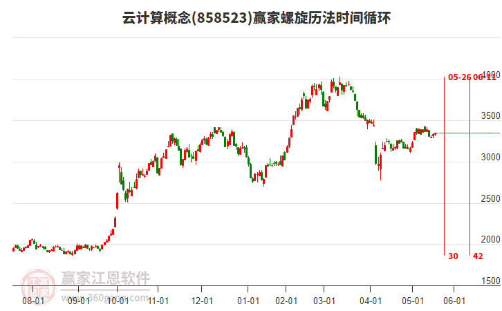 云計算概念板塊螺旋歷法時間循環(huán)工具 云計算概念板塊螺旋歷法時間循環(huán)工具