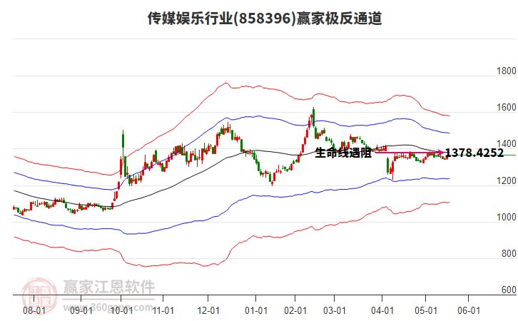 858396傳媒娛樂(lè)贏家極反通道工具 858396傳媒娛樂(lè)贏家極反通道工具