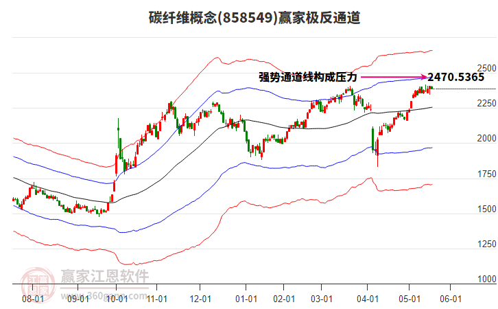 858549碳纖維贏家極反通道工具