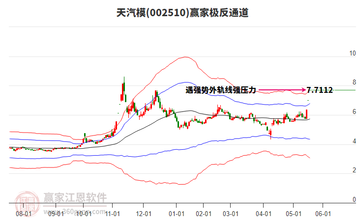 002510天汽模贏家極反通道工具