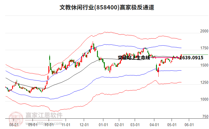 858400文教休閑贏家極反通道工具 858400文教休閑贏家極反通道工具