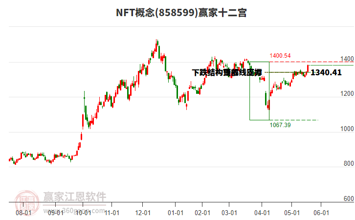 NFT