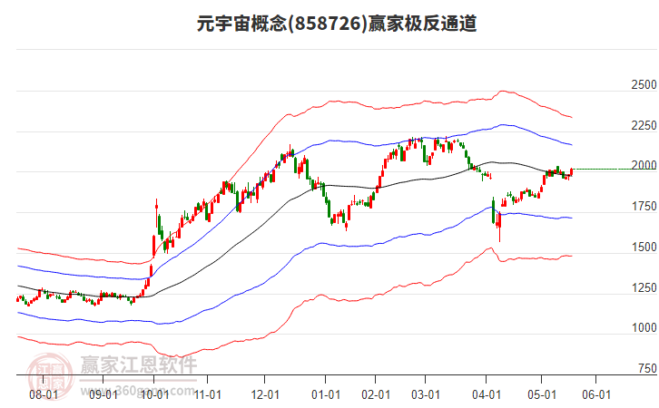 858726元宇宙贏家極反通道工具