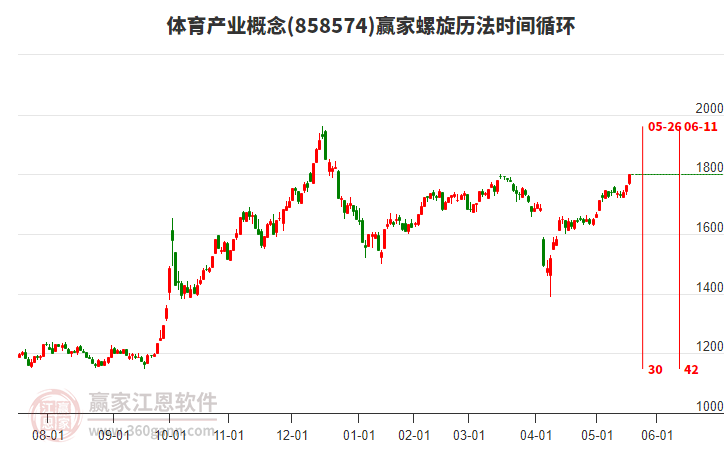 體育產(chǎn)業(yè)概念螺旋歷法時間循環(huán)工具 體育產(chǎn)業(yè)概念螺旋歷法時間循環(huán)工具