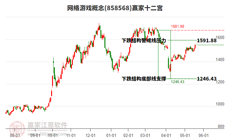 858568網(wǎng)絡(luò)游戲贏家十二宮工具 858568網(wǎng)絡(luò)游戲贏家十二宮工具