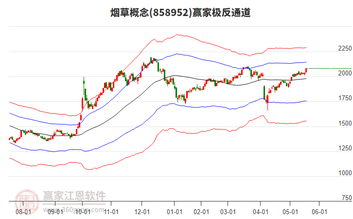 858952煙草贏家極反通道工具