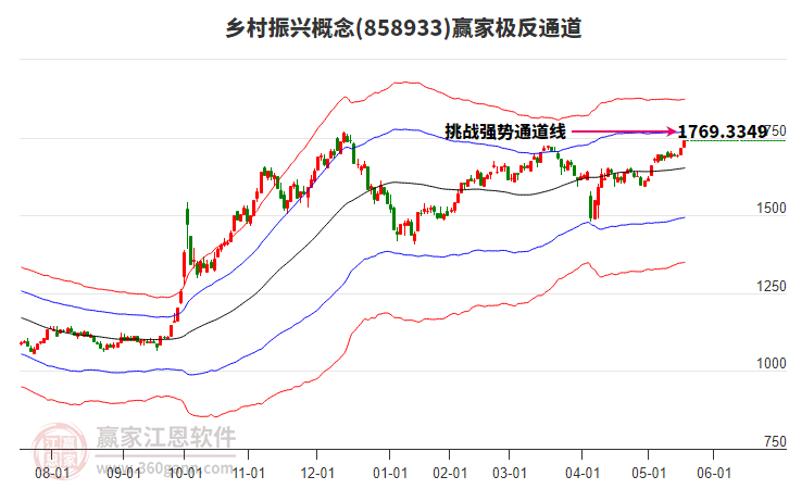 858933鄉(xiāng)村振興贏家極反通道工具 858933鄉(xiāng)村振興贏家極反通道工具