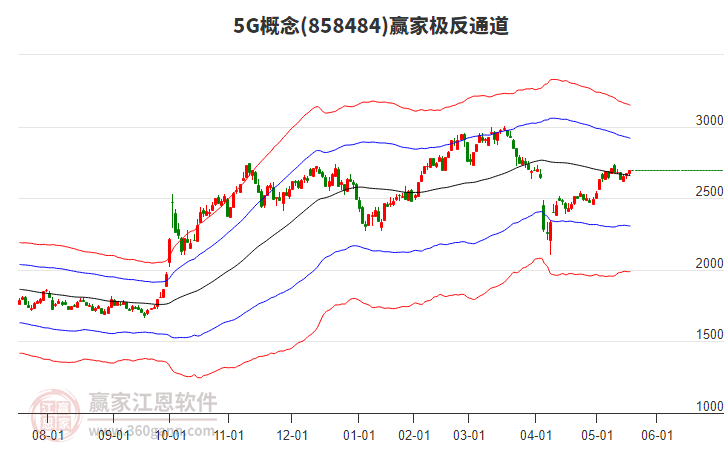 8584845G贏家極反通道工具