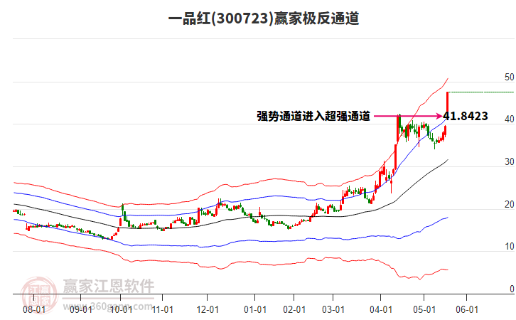 300723一品紅贏家極反通道工具