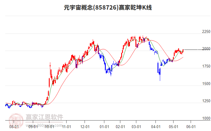 858726元宇宙贏家乾坤K線工具