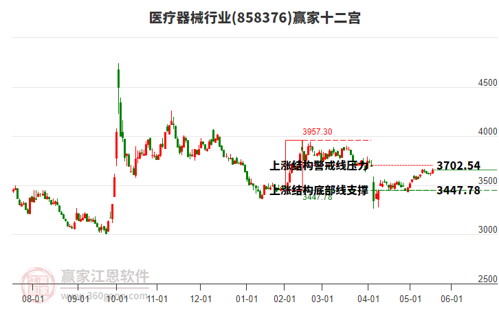 858376醫(yī)療器械贏家十二宮工具