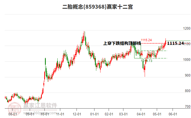 859368二胎贏家十二宮工具