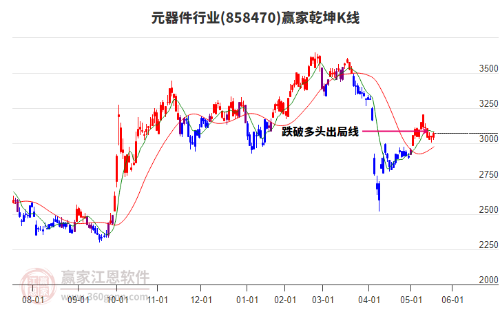 858470元器件贏家乾坤K線工具 858470元器件贏家乾坤K線工具