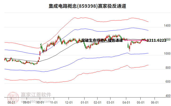 859398集成電路贏家極反通道工具 859398集成電路贏家極反通道工具