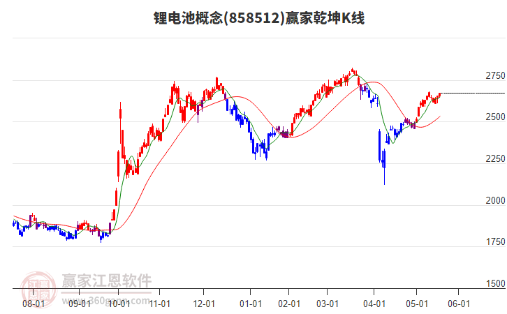 858512鋰電池贏家乾坤K線工具 858512鋰電池贏家乾坤K線工具