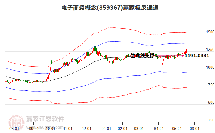 859367電子商務(wù)贏家極反通道工具