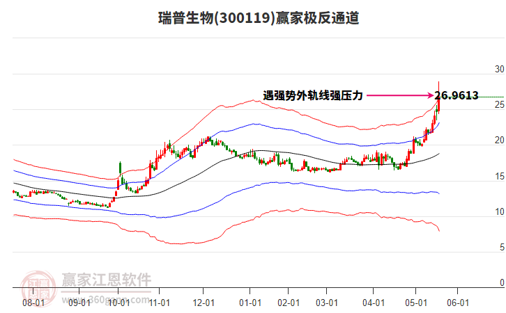 瑞普生物 瑞普生物