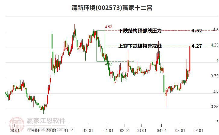 002573清新環(huán)境贏家十二宮工具