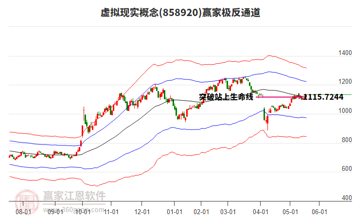 858920虛擬現(xiàn)實(shí)贏家極反通道工具