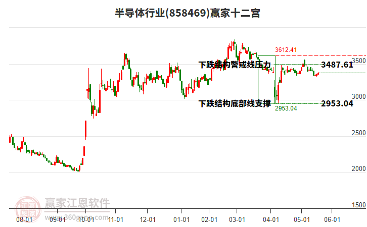 858469半導(dǎo)體贏家十二宮工具 858469半導(dǎo)體贏家十二宮工具