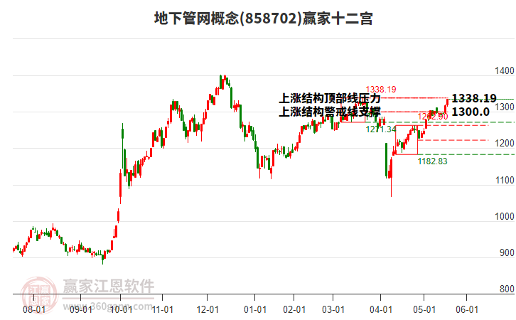 858702地下管網(wǎng)贏家十二宮工具