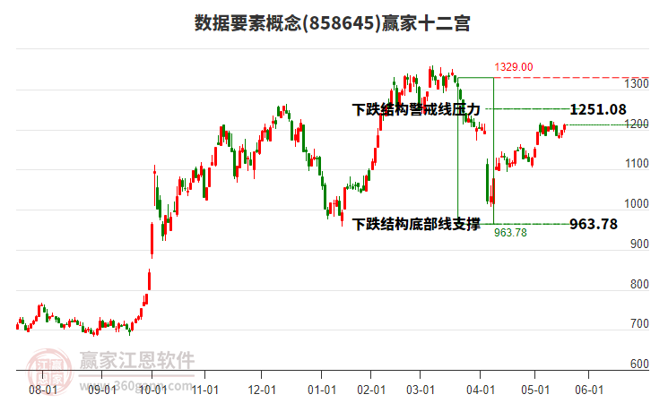858645數(shù)據(jù)要素贏家十二宮工具 858645數(shù)據(jù)要素贏家十二宮工具