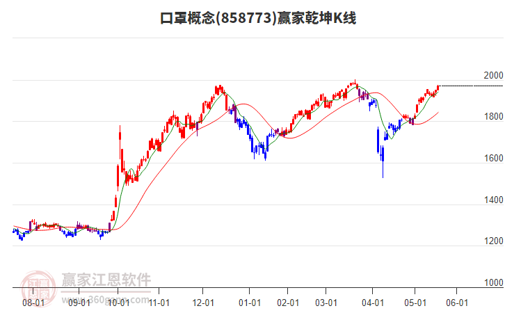 858773口罩贏家乾坤K線工具 858773口罩贏家乾坤K線工具