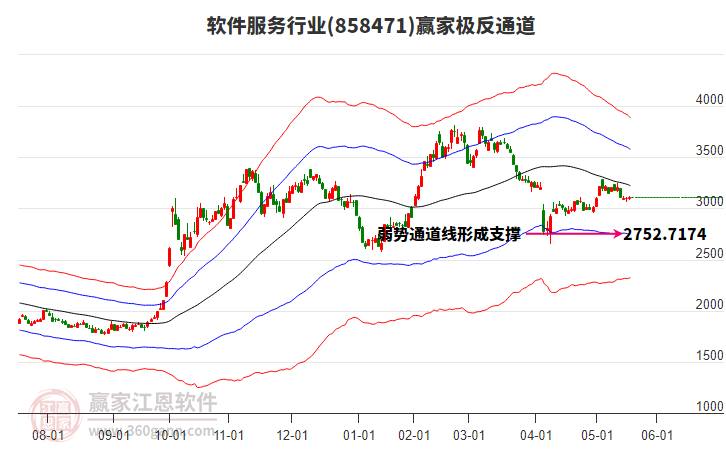 858471軟件服務(wù)贏家極反通道工具 858471軟件服務(wù)贏家極反通道工具