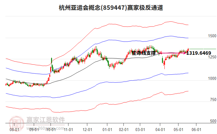 859447杭州亞運(yùn)會(huì)贏家極反通道工具 859447杭州亞運(yùn)會(huì)贏家極反通道工具