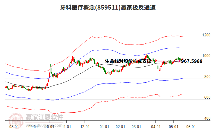 859511牙科醫(yī)療贏家極反通道工具