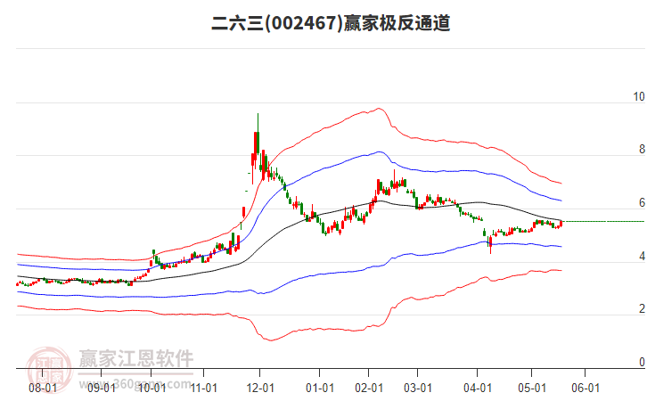 002467二六三贏家極反通道工具