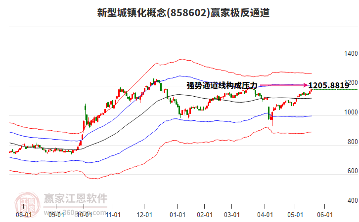 858602新型城鎮(zhèn)化贏家極反通道工具