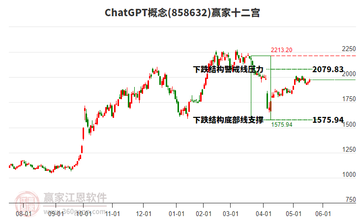858632ChatGPT贏家十二宮工具