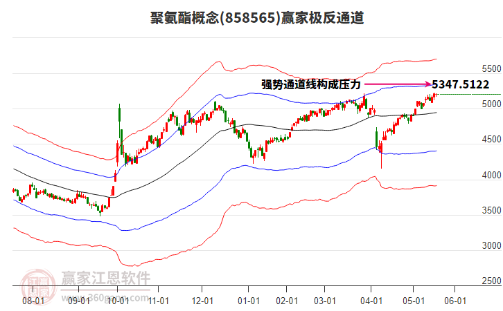 858565聚氨酯贏家極反通道工具