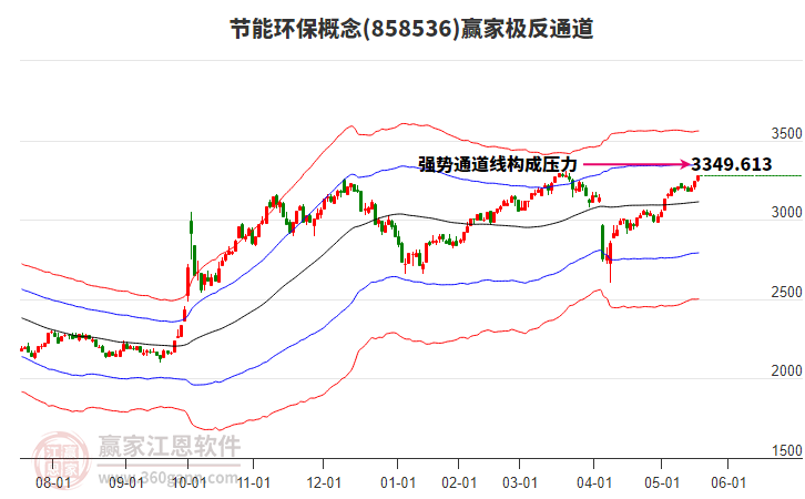 858536節(jié)能環(huán)保贏家極反通道工具