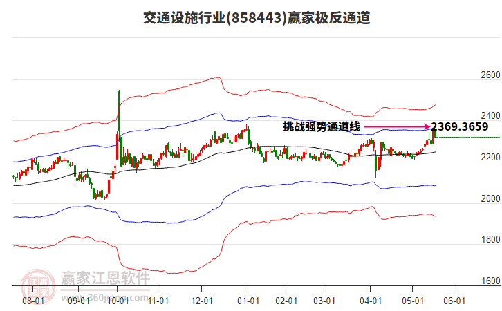 858443交通設(shè)施贏家極反通道工具