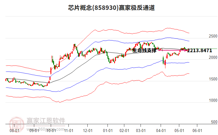 858930芯片贏家極反通道工具