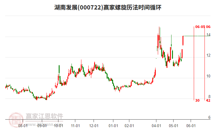 000722湖南發(fā)展螺旋歷法時(shí)間循環(huán)工具