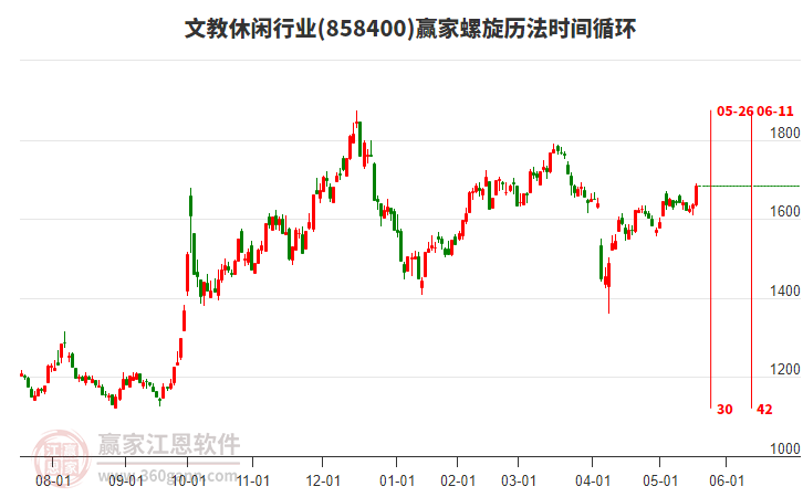 文教休閑行業(yè)螺旋歷法時(shí)間循環(huán)工具